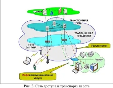 Розрахунки за трафік в телефонії - як вийти з глухого кута (трафік) Розрахунки за трафік в телефонії - як вийти з глухого кута