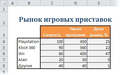 Бульбашкова діаграма (bubble chart)