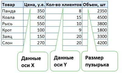 Бульбашкові діаграми в excel 2013