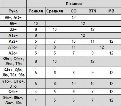 Пуш фолд Неша
