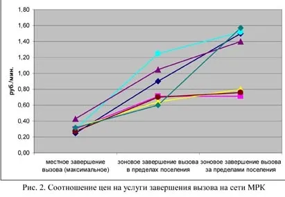 Розрахунки за трафік в телефонії - як вийти з глухого кута (телефонна мережа) Розрахунки за трафік в телефонії - як вийти з глухого кута