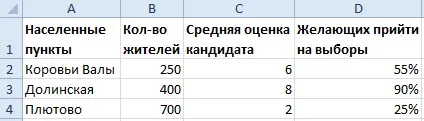 Бульбашкова діаграма в excel і інфографіку