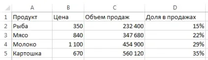 Бульбашкова діаграма в excel