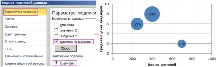 Бульбашкова діаграма в excel і інфографіку
