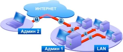 Radmin - віддалене управління комп'ютерами - radmin 3 (віддалений адміністратор) Radmin - віддалене управління комп'ютерами - radmin 3