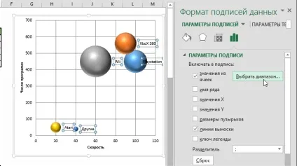 Бульбашкова діаграма (bubble chart)