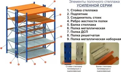 Розрахунок навантаження на стелаж (навантаження) Розрахунок навантаження на стелаж