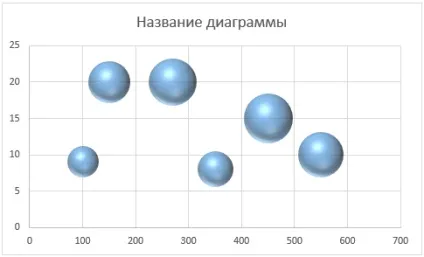 Бульбашкові діаграми в excel 2013