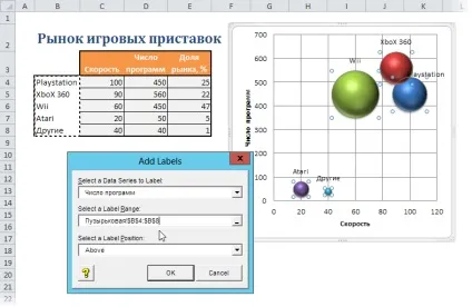Бульбашкова діаграма (bubble chart)