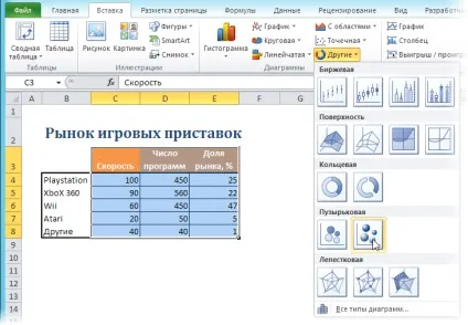 Бульбашкова діаграма (bubble chart)
