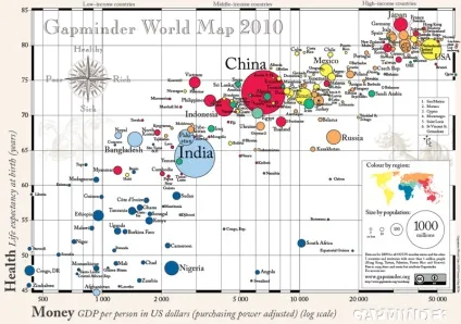 Бульбашкова діаграма (bubble chart)