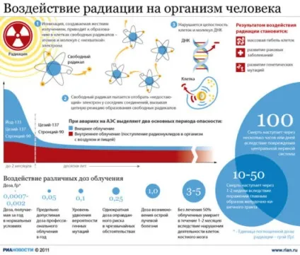 Радіаційний фон, захист від радіації та її джерела (природні джерела радіації) Радіаційний фон, захист від радіації та її джерела