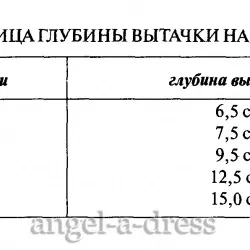 Розчин нагрудної виточки в різних методиках конструювання, творча майстерня ангел а (розчин) Розчин нагрудної виточки в різних методиках конструювання, творча майстерня ангел а