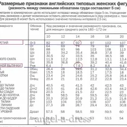 Розчин нагрудної виточки в різних методиках конструювання, творча майстерня ангел а (різних) Розчин нагрудної виточки в різних методиках конструювання, творча майстерня ангел а