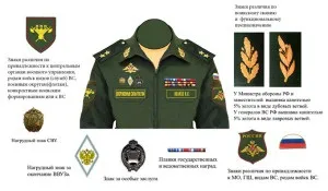 Розташування значків на військовій і офісної формі - нагрудні знаки на кітель від компанії ая (формі) Розташування значків на військовій і офісної формі - нагрудні знаки на кітель від компанії ая