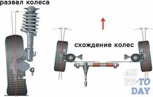 Розбираємося, що таке розвал і сходження (таке) Розбираємося, що таке розвал і сходження