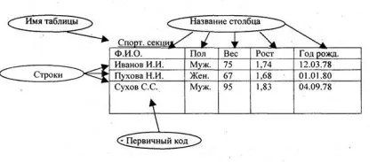 Різниця між поняттями «інформація» і «дані» (інформація) Різниця між поняттями «інформація» і «дані»