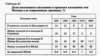 райони центральнойУкаіни
