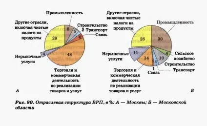 райони центральнойУкаіни
