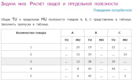 Розрахунок загальної і граничної корисності - форуми (корисності) Розрахунок загальної і граничної корисності - форуми