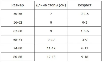 Розміри одягу для новонароджених як визначити, таблиця по місяцях (одягу) Розміри одягу для новонароджених як визначити, таблиця по місяцях