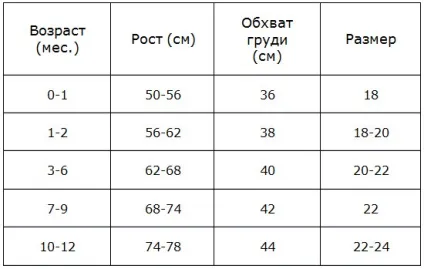 Розміри одягу для новонароджених як визначити, таблиця по місяцях (новонароджених) Розміри одягу для новонароджених як визначити, таблиця по місяцях