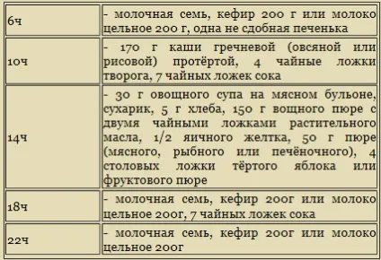 Раціон харчування і розвиток семимісячного малюка (зріст, вага), що повинен вміти робити дитина в 7 (що повинен вміти дитина в 7 місяців) Раціон харчування і розвиток семимісячного малюка (зріст, вага), що повинен вміти робити дитина в 7
