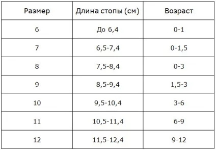 Розміри одягу для новонароджених як визначити, таблиця по місяцях (розміри одягу для новонароджених таблиця по місяцях який купувати скільки як визначити найменший) Розміри одягу для новонароджених як визначити, таблиця по місяцях