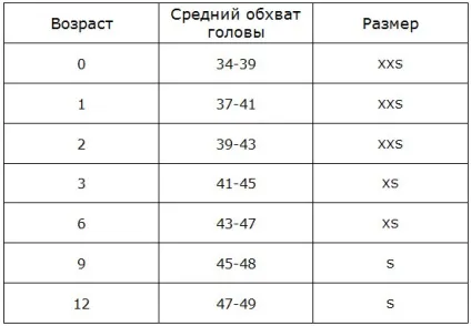 Розміри одягу для новонароджених як визначити, таблиця по місяцях (новонароджених) Розміри одягу для новонароджених як визначити, таблиця по місяцях