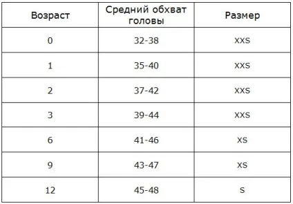 Розміри одягу для новонароджених як визначити, таблиця по місяцях (новонароджених) Розміри одягу для новонароджених як визначити, таблиця по місяцях