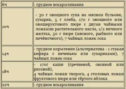 Раціон харчування і розвиток семимісячного малюка (зріст, вага), що повинен вміти робити дитина в 7 (малюка) Раціон харчування і розвиток семимісячного малюка (зріст, вага), що повинен вміти робити дитина в 7