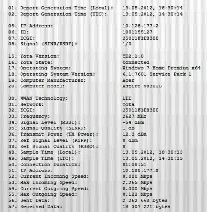Реальна yota lte виявилася втричі швидше реальної yota wimax (який забезпечує) Реальна yota lte виявилася втричі швидше реальної yota wimax