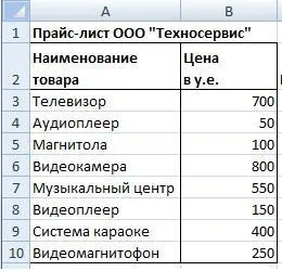 Редагування вмісту комірки (блок осередків вкладці Основне) Редагування вмісту комірки