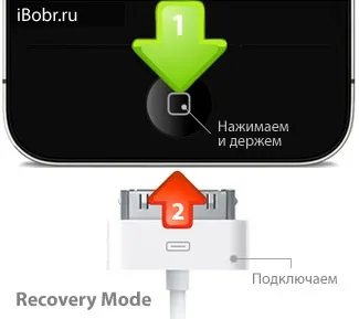 Recovery mode - режим відновлення для iphone, ipad і ipod touch