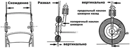 Регулюємо сходження уаз патріот своїми руками (патріот) Регулюємо сходження уаз патріот своїми руками