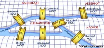 Рішення задач за допомогою графа (графа) Рішення задач за допомогою графа