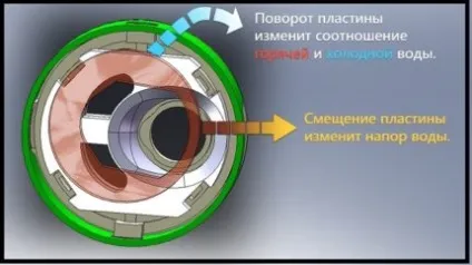 Ремонт одноважільного змішувача пристрій і ремонт своїми руками (відео) (ремонт) Ремонт одноважільного змішувача пристрій і ремонт своїми руками (відео)