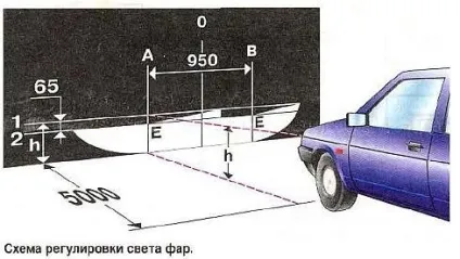 регулювання фар