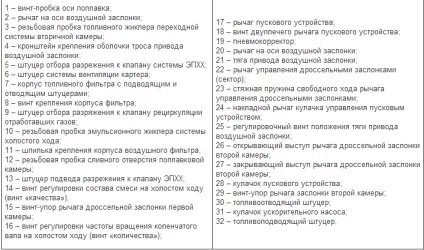 Регулювання карбюратора до-151д своїми руками відео (регулювання) Регулювання карбюратора до-151д своїми руками відео