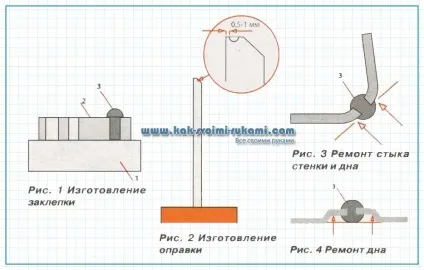 Ремонт посуду - клепка своїми руками виготовлення заклепок, своїми руками - як зробити самому (виготовлення) Ремонт посуду - клепка своїми руками виготовлення заклепок, своїми руками - як зробити самому