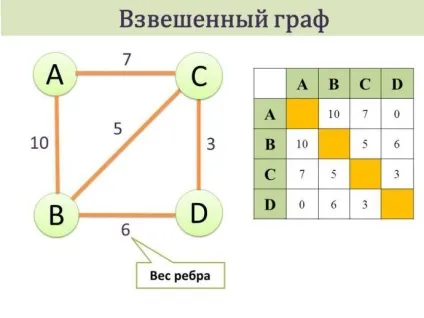 Рішення задач за допомогою графа (рішення задач за допомогою графа) Рішення задач за допомогою графа