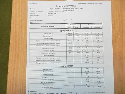 Регулювання розвалу сходження уаз патріот своїми руками (сходження) Регулювання розвалу сходження уаз патріот своїми руками