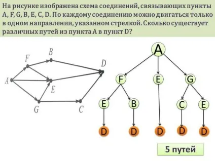 Рішення задач за допомогою графа (допомогою) Рішення задач за допомогою графа