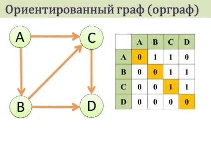Рішення задач за допомогою графа (допомогою) Рішення задач за допомогою графа