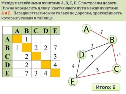 Рішення задач за допомогою графа (рішення задач за допомогою графа) Рішення задач за допомогою графа