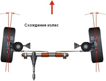 Регулюємо сходження уаз патріот своїми руками (руками) Регулюємо сходження уаз патріот своїми руками