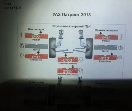 Регулювання розвалу сходження уаз патріот своїми руками (розвал) Регулювання розвалу сходження уаз патріот своїми руками