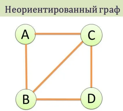 Рішення задач за допомогою графа (рішення) Рішення задач за допомогою графа