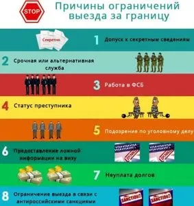 Чи можливий виїзд за кордон з боргами (можливий) Чи можливий виїзд за кордон з боргами