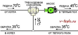 Водяна тепла підлога в квартирі від батарей гвс центрального опалення, як правильно зробити (водяний) Водяна тепла підлога в квартирі від батарей гвс центрального опалення, як правильно зробити